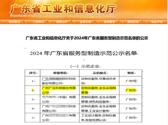 bti体育科技获评2024年“广东省服务型制造示范企业”
